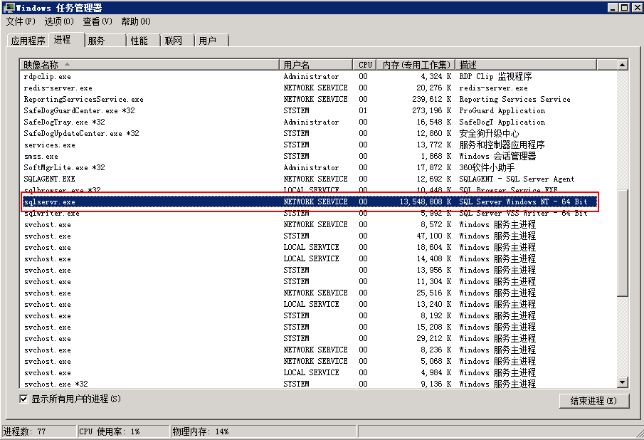 2024年解读SQL Server 性能优化指标