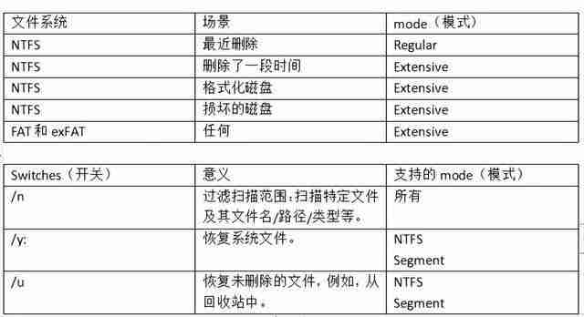 2024年win10永久删除的文件怎么找回? 电脑恢复永久删除的文件的多种方法