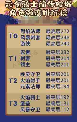 2024年元气骑士前传爬塔对应职业段位一览