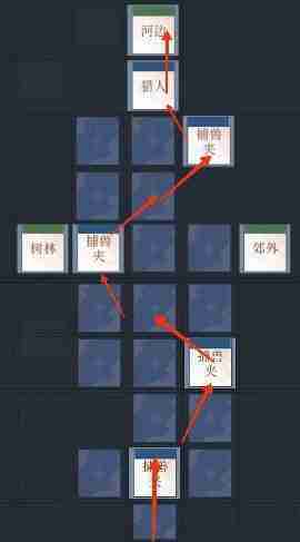 2024年《如鸢》丹阳据点重建路线一览