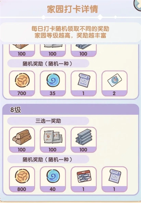 2024年我的休闲时光家园快速赚钱攻略指南