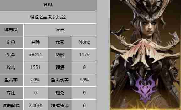 2024年《龙息神寂》阴墟之主勒瓦妮丝技能介绍