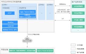 2024年华为手机云服务操作指南