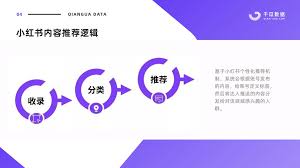 2024年小红书笔记怎样分组发送好友