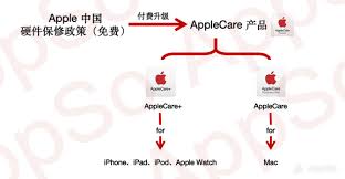 2024年购买AppleCare服务划算吗