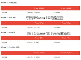 2024年iPhone15电池容量
