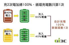2024年苹果手机电池保养充电技巧