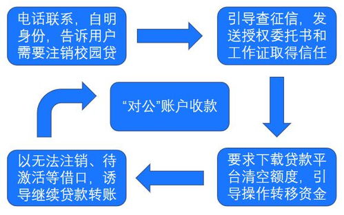 2024年天翼云会议怎样进行注销