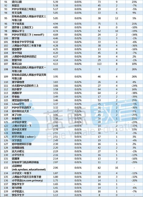 2024年小猿口算如何设置默认头像