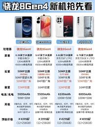 2024年骁龙8gen4性能是否过猛导致烫手