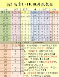 2024年忍者必须死3镜器门票数量是多少