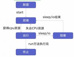 2024年苹果手机充不进电怎么办