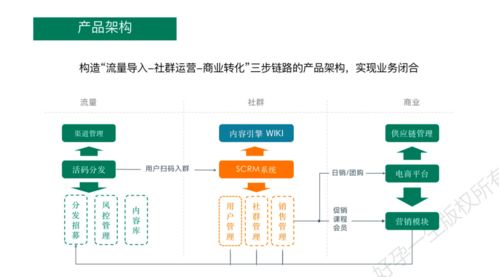 2024年私域运营策略每天实施什么