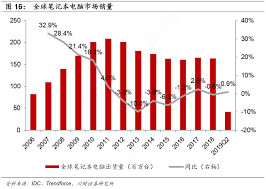 2024年笔记本电脑销量减少的原因及应对策略