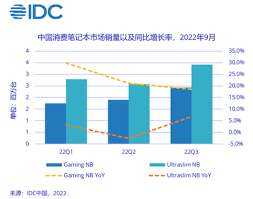 2024年笔记本电脑销量减少的原因及应对策略