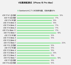 2024年iOS17.4升级后哪些机型不支持自动改正功能