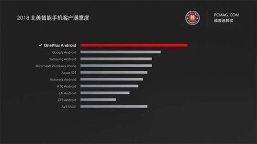 2024年一加6如何显示网速设置步骤
