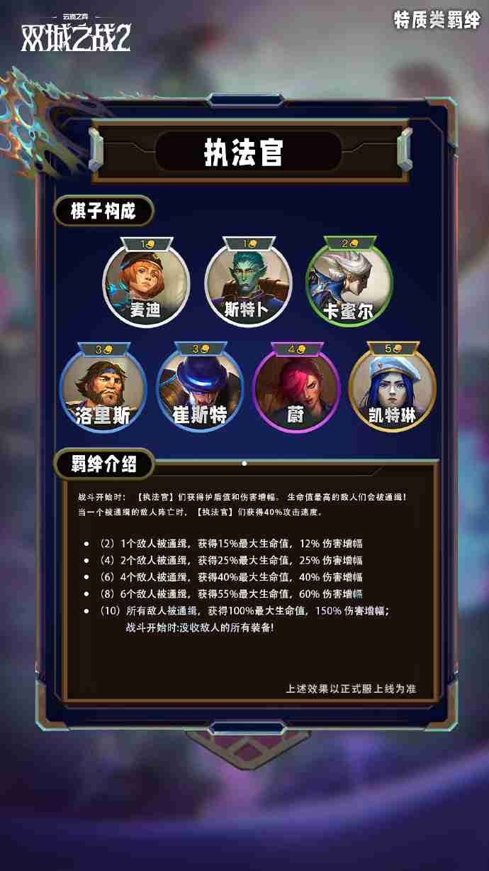2024年《云顶之弈手游》S13特质类羁绊一览