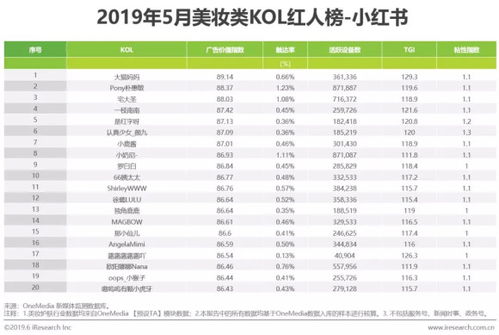 2024年小红书与抖音的区别是什么