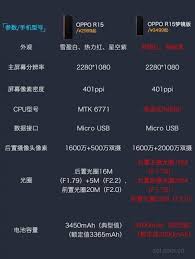 2024年OPPO R15与R15梦境版有何不同