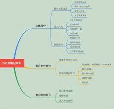 2024年小红书创作中心发布文章技巧