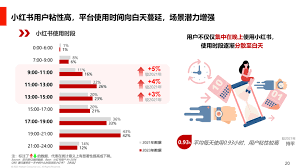 2024年小红书视频发布时间查询技巧