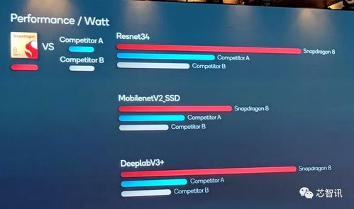 2024年骁龙8gen4参数详解