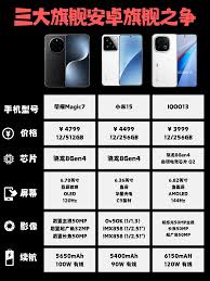 2024年vivo骁龙8gen4手机性能如何