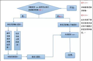 2024年转转如何出售商品步骤